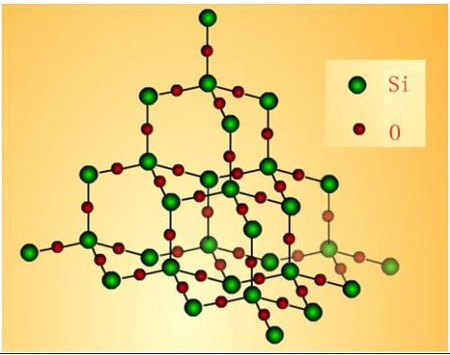 二氧化硅的化學(xué)式是什么？