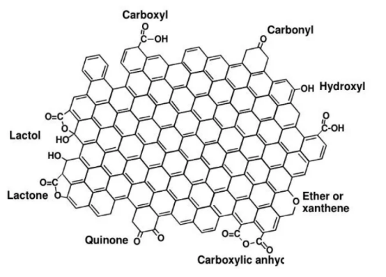 炭黑表面的氧化官能團(tuán)