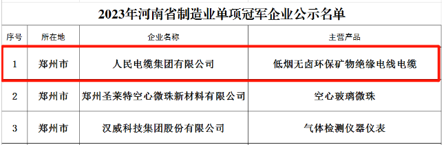 由河南省工業(yè)和信息化廳組織開展的2023年省級制造業(yè)單項冠軍企業(yè)評選已經完成相關審核及公示，人民電纜集團憑借在絕緣電力電纜復合材料領域內的研發(fā)創(chuàng)新力和市場競爭力，從眾多優(yōu)秀企業(yè)中脫穎而出，榮獲“2023年河南省制造業(yè)單項冠軍企業(yè)”榮譽稱號。