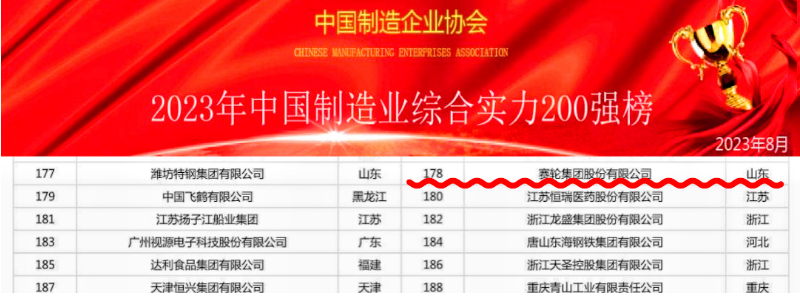 近日，2023中國制造業(yè)綜合實力200強排行榜和中國裝備制造業(yè)100強排行榜正式發(fā)布。在這兩個重要榜單上，賽輪集團再次脫穎而出，以出色的表現(xiàn)贏得了業(yè)界矚目。
