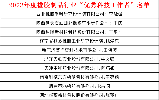 此外，此次大會還邀請了眾多業(yè)內(nèi)專家發(fā)表了重要演講，涵蓋了密封件、空氣彈簧、數(shù)字化設(shè)計、材料研究、自動化技術(shù)、密封技術(shù)、疲勞仿真、能源消耗等多個關(guān)鍵領(lǐng)域。這些演講為橡膠制品行業(yè)帶來了前沿的技術(shù)和理念，為行業(yè)未來的發(fā)展提供了寶貴的參考和啟示。