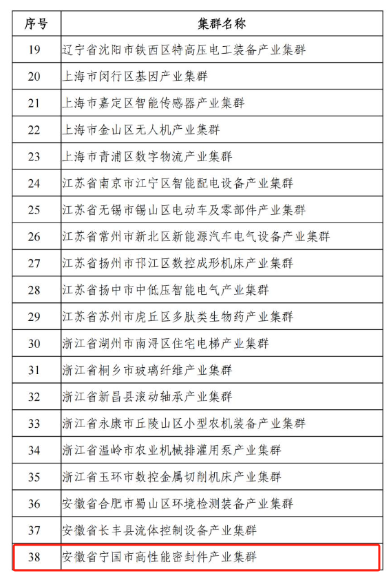 而寧國(guó)市高性能密封件產(chǎn)業(yè)集群也是備受矚目的產(chǎn)業(yè)集群之一，其起步早、提升早、集聚早、產(chǎn)業(yè)基礎(chǔ)堅(jiān)實(shí)。該集群以中鼎、亞新科、德特威勒等企業(yè)為龍頭，涵蓋汽車(chē)、液壓氣動(dòng)、工程機(jī)械、特種領(lǐng)域等五大密封件系統(tǒng)模塊。令人矚目的是，截至2022年，該集群的總產(chǎn)值已達(dá)到223.8億元，同時(shí)集群內(nèi)孕育了147家中小企業(yè)，21家省級(jí)專(zhuān)精特新企業(yè)，2家國(guó)家專(zhuān)精特新“小巨人”企業(yè)，還有一家國(guó)家制造業(yè)單項(xiàng)冠軍企業(yè)，成績(jī)斐然。