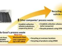 豐田合成，再生密封條的商業(yè)化量產(chǎn)