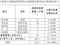 聯(lián)科山東5.1億投資上游，股權(quán)激勵(lì)穩(wěn)人才！